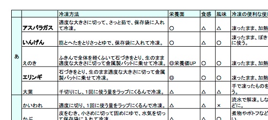 野菜を上手に冷凍して、時短料理に活用しちゃおう。 冷凍すると栄養価がアップする野菜もあるよ！