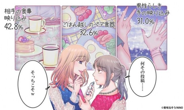 アラサー女性の約半数がSNSでのイラっと経験あり!? 「匂わせ投稿」がイラつき度が特に高いみたいです